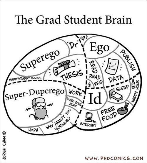 a1854cc492c33d59748721d554dc64ae--psychology-jokes-history-of-psychology